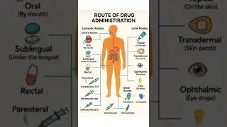 Routes of adminstration !