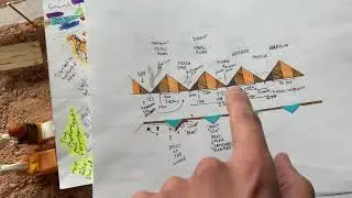 Chariots of Israel Zechariah 1&6. 4 horses of the apocalypse detailed explanation.