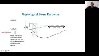 The Patient Journey: Perioperative Care - Global Surgery Webinar series, Episode 7