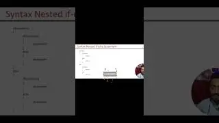 Nested If-Else | C language | Hindi | CodingSeekhoAurSeekhao