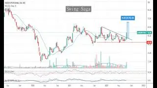 KTKBANK DRREDDY KARURVYSYA TATAMOTORS TATAELXSI Stock analysis by Swing Saga
