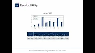 The VoicePrivacy 2024 Challenge: system description. (V-Beam team, T30). Jeongae Lee