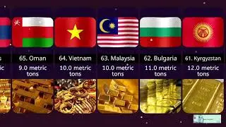 🌍 The Most Gold Reserve by Countries | Data Racing | Data Visualization 🏦