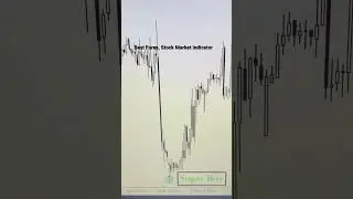 Name - Master of illusion mt4 indicator #mt4 #forex #forexbrokers #fxtrade