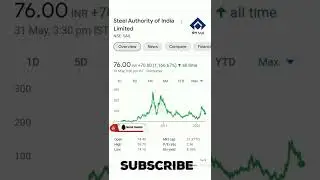 Top 5 Best Stocks For Steel Sector #shorts#stock#steel#tata #viral