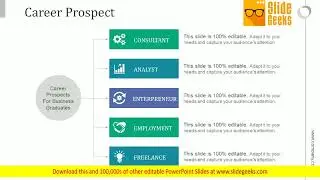 Career Prospect Ppt Powerpoint Presentation Guide