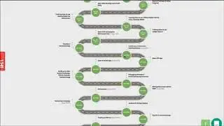 ETHCONNECT REVIEW ROADMAP, BACK OFFICE, TOKEN PRICE & ICO STARTS @ $0 50