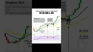 Pullback Trading Strategy with RSI EMA