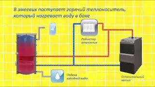 Бойлер косвенного нагрева под управлением Sonoff Basic