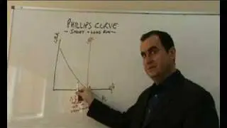 Phillips Curve