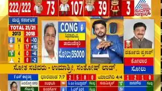 Elections Result LIVE: JDS(S) Maintains Stranglehold In Vokkaliga Belt, BJP Improves Show