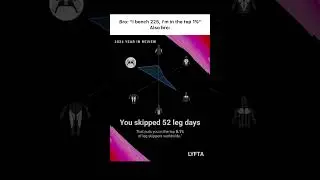 No, you're in the top 0.1%, in the Lyfta - Gym Workout Tracker app  #spotifywrapped #bestgymapp