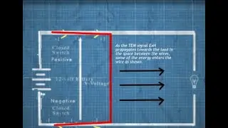 Electrical Energy, (Binary Signals) propagation explained