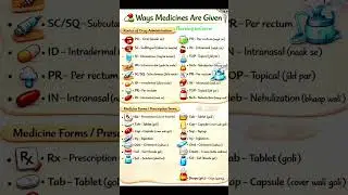 Routes of Drug Administration Explained Fast 💊#ytshorts#trendingshorts#nursingshorts#medicalshorts