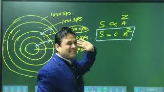  Modified Species -Area Relationship (Biodiversity and conservation)  