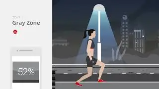 The Myzone Heart Rate Zones & MEPs Explained #Myzone #MEPs