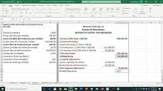 EJEMPLO 2 COSTEO POR ABSORCIÓN Y VARIABLE
