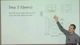 Sub-Linear Algorithms meets Large Language Models