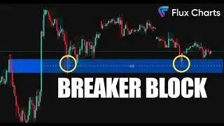 Breaker Blocks Made Simple 🔥 | Easy Smart Money Strategy with Flux Charts