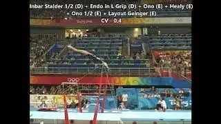 Nastia Liukin (USA) Bars D-Score 2008 Beijing Olympic Games EF (2022-24 Code)