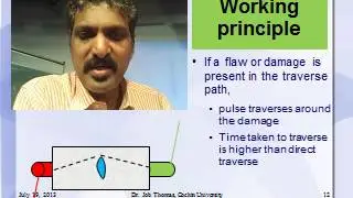 Ultrasonic pulse velocity test of concrete