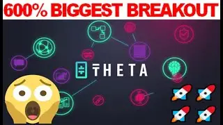 Theta Token Price Prediction June 2020