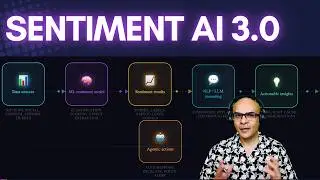 How Modern Sentiment Analysis Works with Composite AI