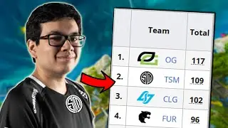 NEW THIRD FOR TSM APEX?! | Steelseries $10k Invitational | Reptar