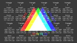 Find Triangular Arbitrage for Crypto with Python, Binance API and CoinMarketCap API