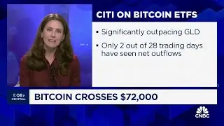 Bitcoin hits record high above $72k
