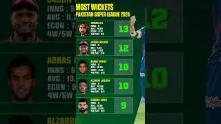 Pakistan Super League Season 10 stats after 17 Matches