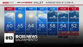 Wednesday afternoon weather forecast - Feb. 11, 2026