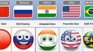 UK's Relationships Form Different Countries
