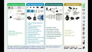 Low Voltage Fuses (LV Fuses)