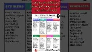 BBL 15 All Teams Full Squad 2025-26 Before the Draft! | #BBL15 #BarbarAzam #BBL2025 #BBLDraft2025