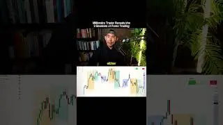 BEST Times To Trade Forex?