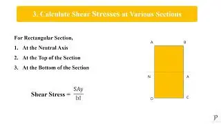 Shear Stress in Beam for Rectangular Section