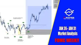 Full Market Analysis ( Jan 26 ) | FOMC WEEK! 2025 | ZSNIPES DISCORD