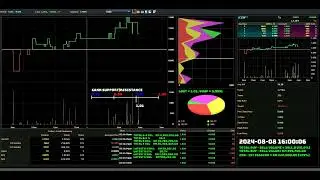 ICON - 2024-08-08 : Daily Intraday Tick Chart Analysis | Stock Market Updates