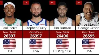 Greatest Scorers in NBA History 🏀📈 | Top 60 Career Points