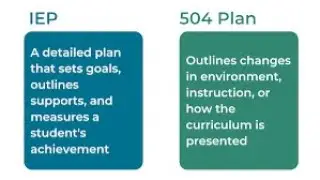 NAVIGATING THE 504 PLAN AND THE IEP JOURNEY 11/3/2024