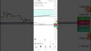 ADANI ENTERPRISE TECHNICAL ENALYSIS 18 MAY 2023 #adanienterprise #optiontrading