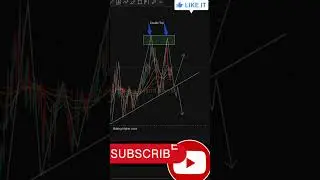 👉Higher Lows + Double Top Trading Strategy |Smart Price Action Setup #shorts #tradingbasedonpatterns