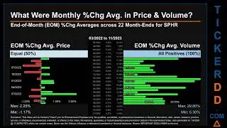 Latest SPHR News along with Price and Volume Analysis SPHR Stock Analysis $SPHR Latest News TickerDD