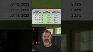 Weekly Options Profits: Second Week of July 2023