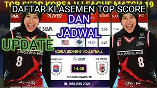TERBARU INFO KLASEMEN TOP SCORE DAN JADWAL PERTANDINGAN RED SPARKS #reaction #volleyball