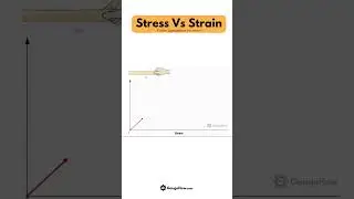 Stress Vs Strain