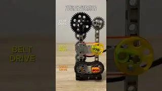 Types of Mechanical Power Transmission