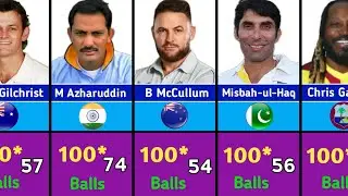 Fastest Test Centuries in Cricket History 🏏🔥 | Unbelievable Batting Records!