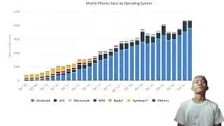 GROUP 7- Explaining the Graph: Mobile Phone Sales by Operating System (GE 004 MMW)